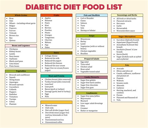 20 Best Printable Diabetic Food List Pdf For Free At Printablee