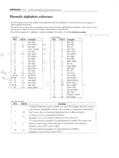 Antimoon Phonetic Alphabet Chart Alphabet Linguistics