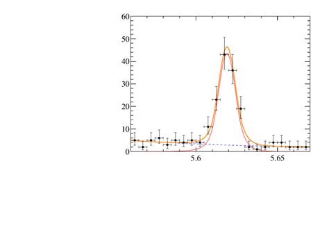 Observation Of The Decay Lambda0brightarrowpsi2sppi Cern