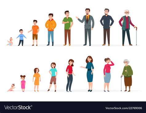 People Generations Of Different Ages Man Woman Vector Image