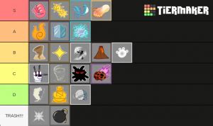 In order for your ranking to count, you need to be logged in and publish the list to the site (not simply downloading the tier list image). Blox Fruits | Fruits Tier List (Community Rank) - TierMaker