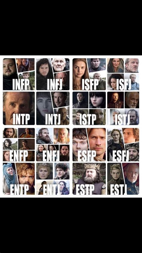 No Spoilers Game Of Thrones Mbti Placements Game Of Thrones Mbti