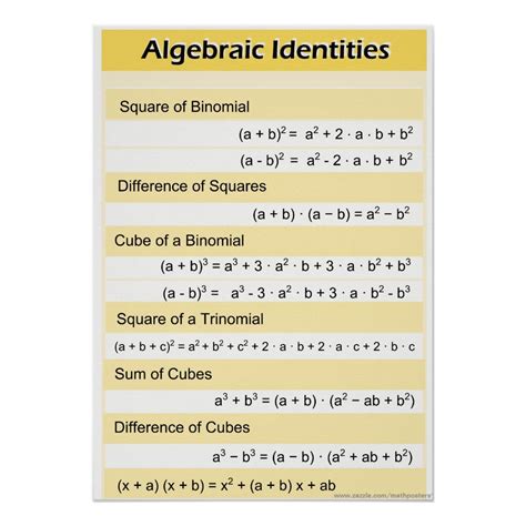 Algebraic Identities High School Math Poster Zazzle Math Posters