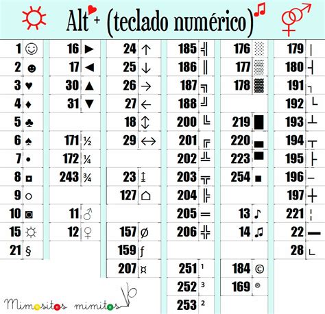 Simbolos Teclado De Computadora