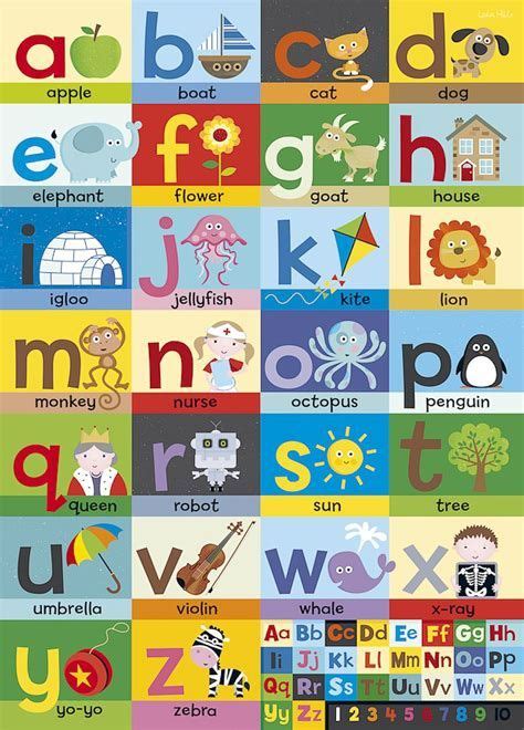 Abecedario En Ingles Para Ninos Alphabet Poster Art Wall Kids