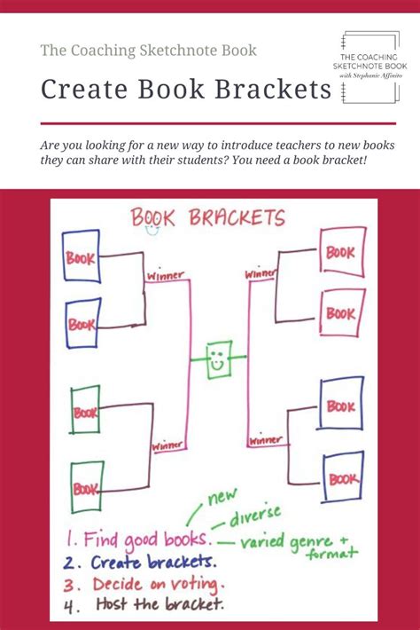 Create March Madness Book Brackets March Madness Books Literacy