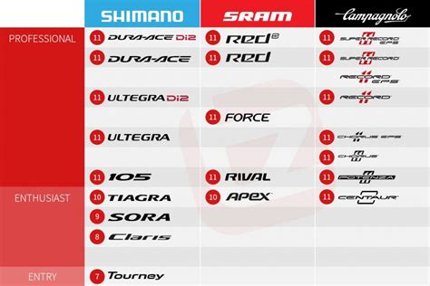 Shimano Groupset Tier Cheaper Than Retail Price Buy Clothing Accessories And Lifestyle