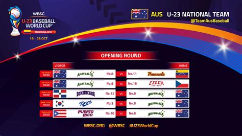 iii u 23 baseball world cup 2021 the official site wbsc