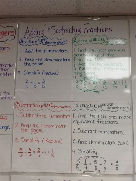 Oh boy 4th grade is a blog full of freebies for the classroom, fun ideas, and all things farley. Mrs. Math Geek: 7th Grade Math Anchor Charts | 7th grade ...