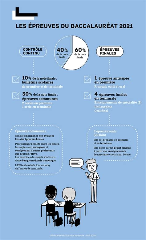 Vous êtes en première ? Bac de français 2021 : les oeuvres au programme pour 2021