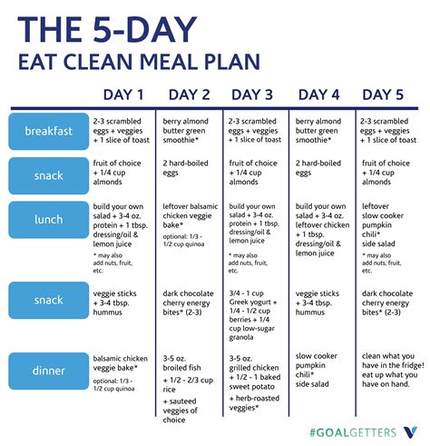 Week 3 Your 5 Day Meal Plan Whats Good By V