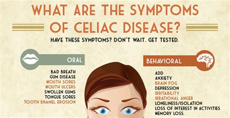 What Are Your Celiac Disease Symptoms