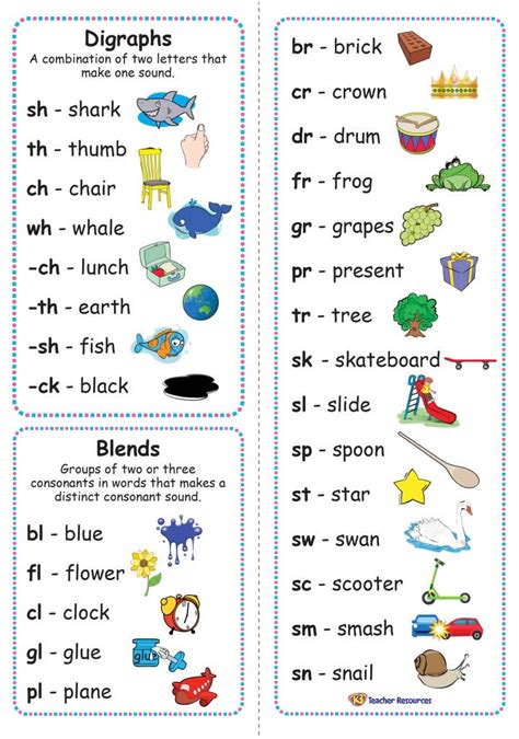Common Digraphs And Blends Bookmark K 3 Teacher Resources Phonics