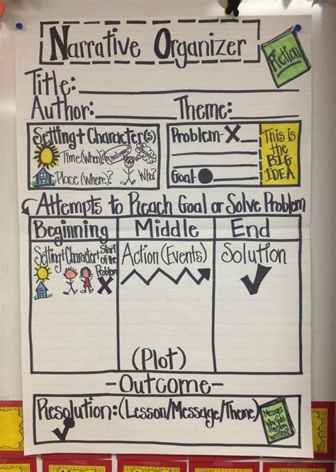 28 Awesome Anchor Charts For Teaching Writing Weareteachers 5th Grade