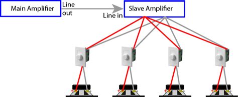 Use it for drawing audio and video system layouts, cabling floor plans, electrical circuit schematic and wiring diagrams in the conceptdraw pro diagramming and vector drawing software. How to wire Four Speakers to One Amplifier - Geoff the ...