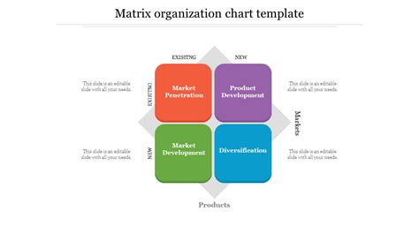 Matrix Organizational Structure Rededuct Com