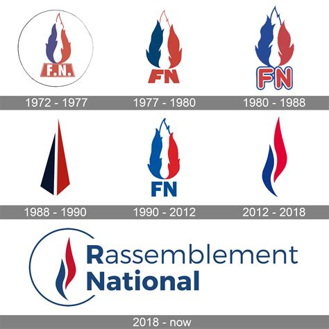 Le Rassemblement National Logo And Symbol Meaning History Png Brand