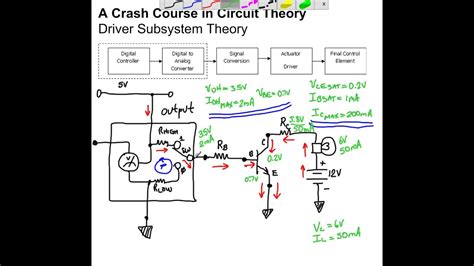 22 A Crash Course in Electronic Systems Design Driver Subsystem Theory