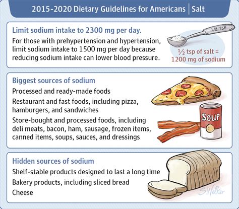 What Is The Limit On Sodium Intake Per Day Mccnsulting Web Fc Com