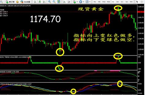 精准多空波段形态预测二合一mt4指标黄金白银外汇原油喊单mt4模板掌上指标