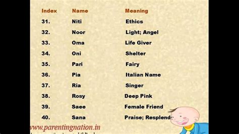 Here are the cute nicknames for girls: Cute Baby Girl Names With Meanings - YouTube