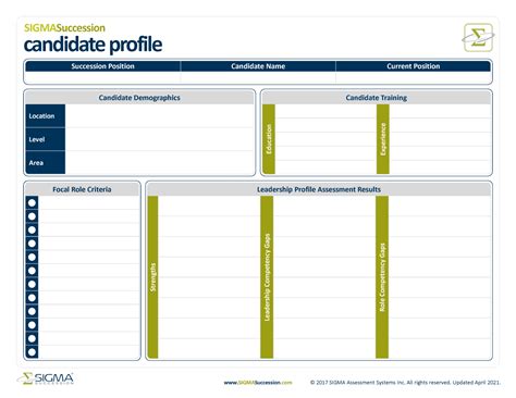 Candidate Profile Template Sigma Assessment Systems