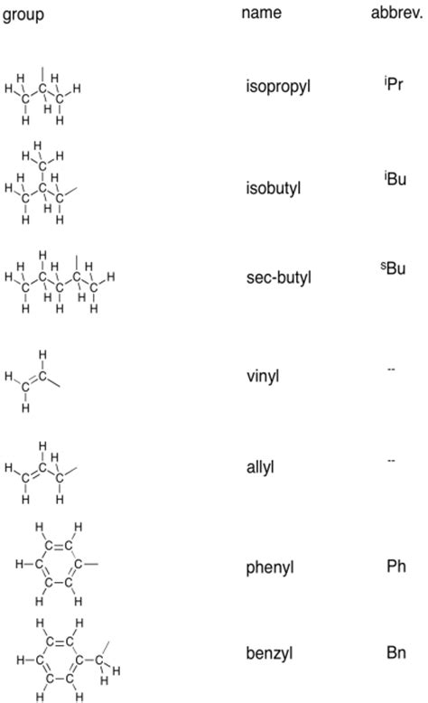 Various functional groups often occur in biomolecules. Functional Groups