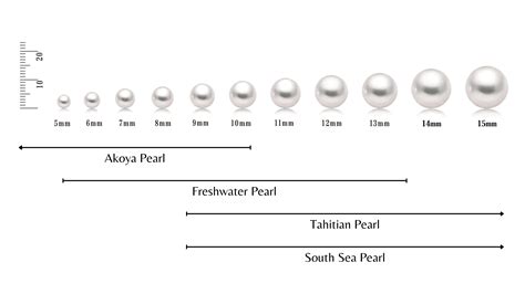 Sizing Chart For Mm Pearl