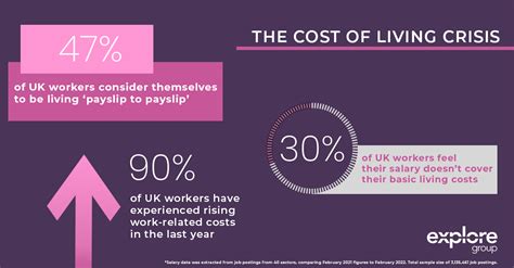 The Cost Of Living Crisis And How Were Trying To Help Employees