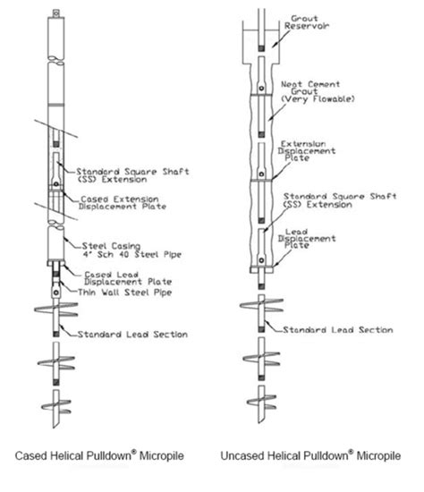 New Construction Helical Piles Pair Foundation Solutions