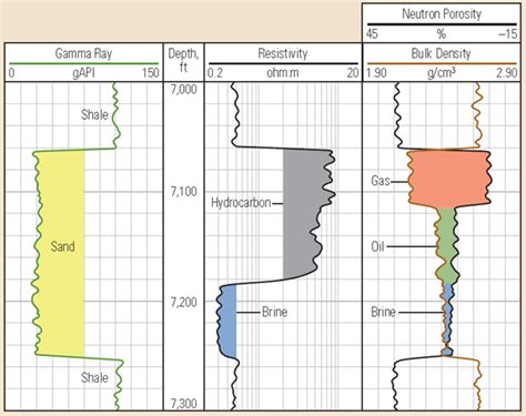 How To Read An Oil Well Production Chart Holmes Finestower