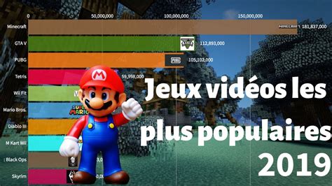 Classement des jeux vidéos les plus populaires 1989 2019 YouTube