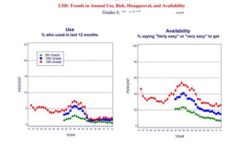 There Really Is An Lsd Shortage And Heres Why Gizmodo Australia