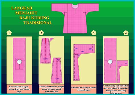 Teknik atau cara pembuatan produk karya beragam, misalnya seperti teknik menganyam, menjahit, memotong. REKAAN & JAHITAN PAKAIAN