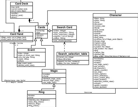 29 Class Diagram For Car Rental System Wiring Database 2020