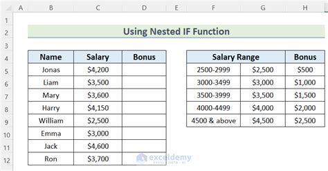 How To Calculate Bonus On Salary In Excel 7 Suitable Methods