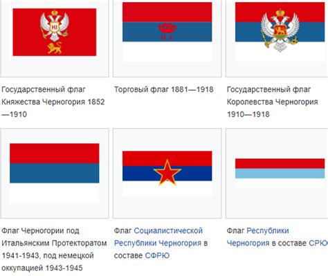 Флаг черногории красный, с гербом посередине и золотой каймой. Флаг Черногории - цвета, история возникновения, что обозначает