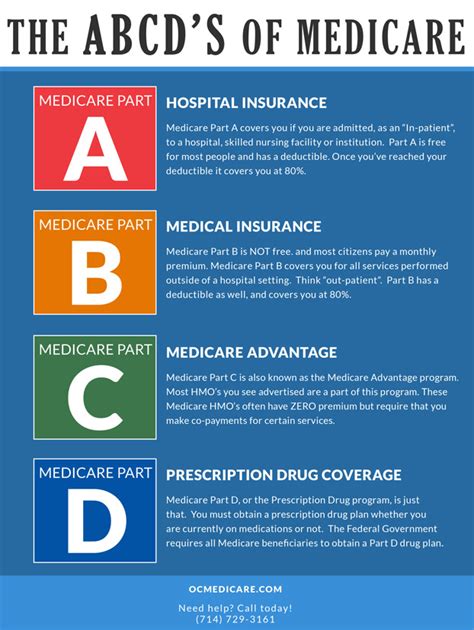 When a company arranged a plan to provide the guarantee of compensation that covers the specified losses, damages or illness in f. The ABCD's Of Medicare - Orange County Medicare - Help and ...