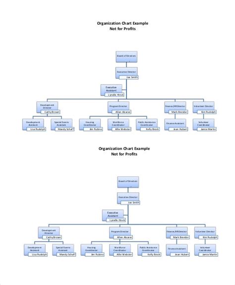 Org Chart For Non Profit