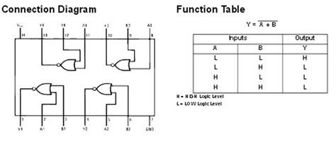 74ls02 Nor Gate Ic Pinout Features Example And Datasheet 59 Off