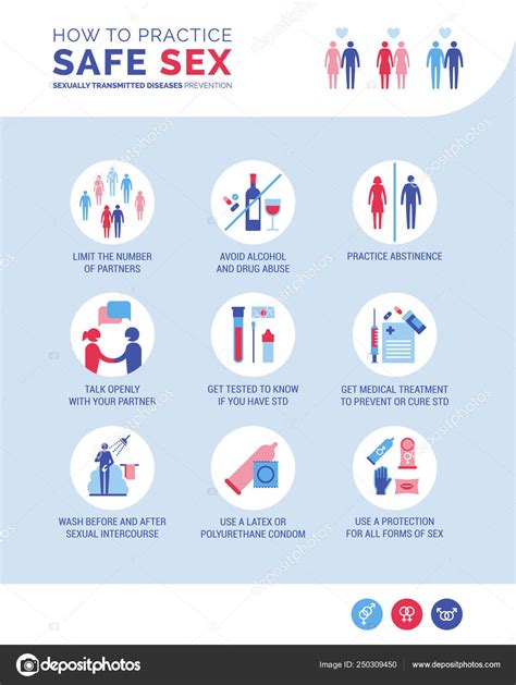 How Practice Safe Sex Infographic Sexually Transmitted Diseases Prevention How ⬇ Vector Image By
