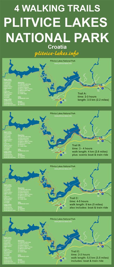 Map Of Four Walking Trails In Plitvice Lakes Plitvice
