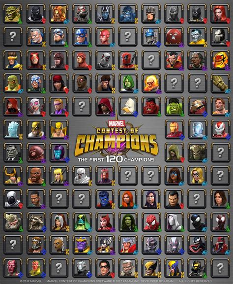 Who's The Most Detailed Champion? — Marvel Contest of Champions