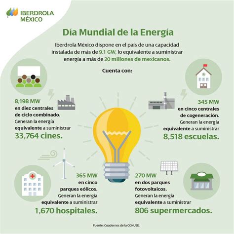 Una Celebración Con Energía Para Este 14 De Febrero Iberdrola México