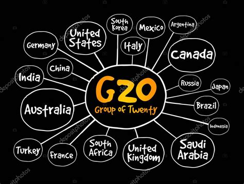 El G20 o Grupo de los Veinte foro internacional 19 países mapa mental