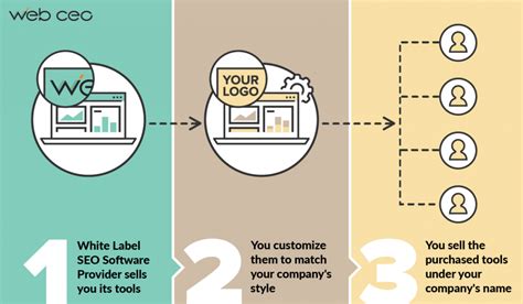 White Labeling What Is It And How To Work With It