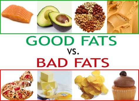 Health Articles Review What Are Fats