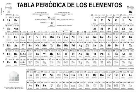 Tabla Periodica En Blanco Para Imprimir Imagui Kulturaupice