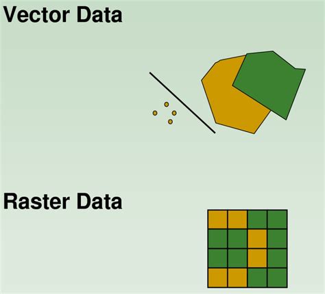 Arcgis For Economics Lecture 1