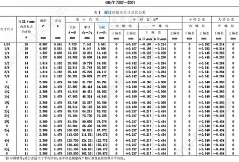 Top Cnc Machining Tolerance Chart